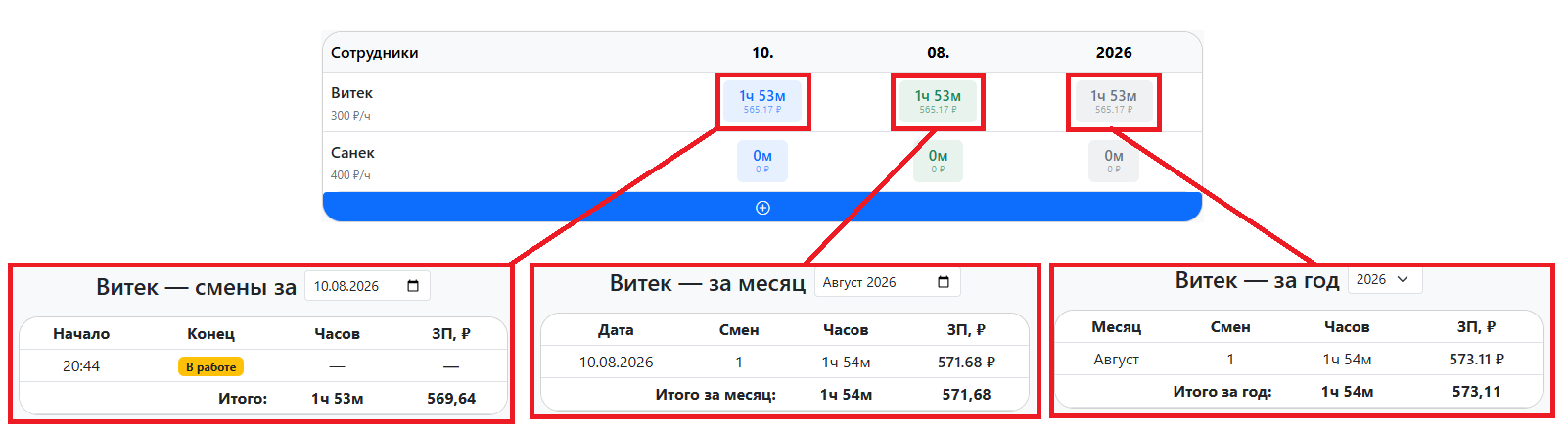 Детализация сессий